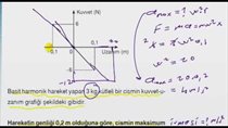 MEKANK BAST HARMONK HAREKET SORU ÇÖZÜMLER LYS FZK