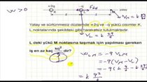 LYS LKELERLE FZK ELEKTRKSEL ENERJ ORTAK POTANSYEL